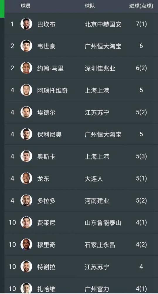 关于鲁能突袭夺取胜利领跑积分榜的信息