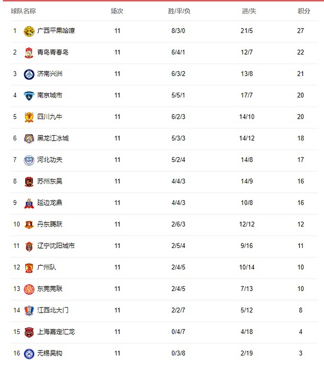 里昂鏖战一场,险胜稳守积分榜前列的简单介绍 里昂鏖战一场,险胜稳守积分榜前列的简单介绍