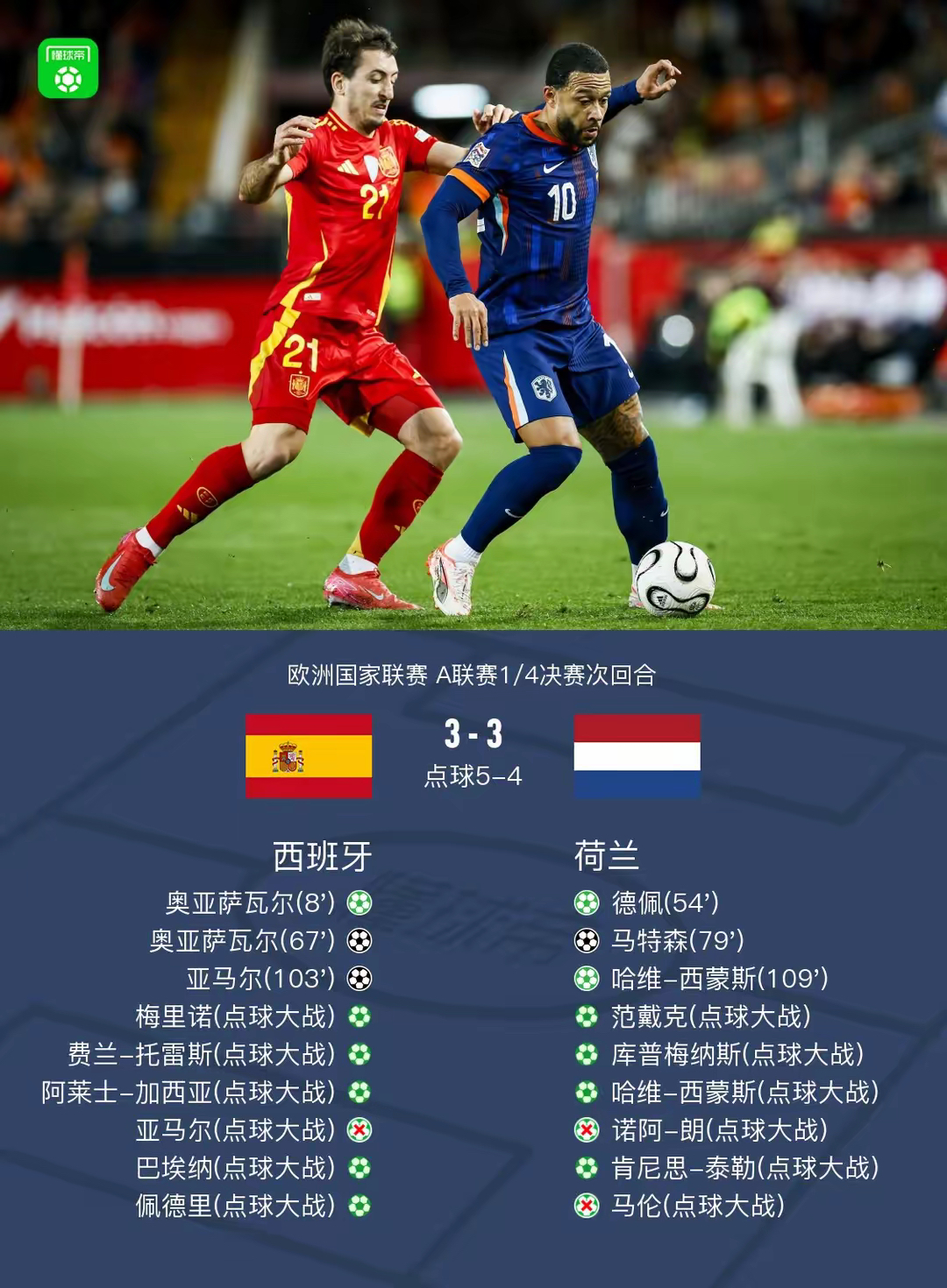 荷兰力克乌克兰,惊险晋级欧洲杯四强 荷兰力克乌克兰,惊险晋级欧洲杯四强