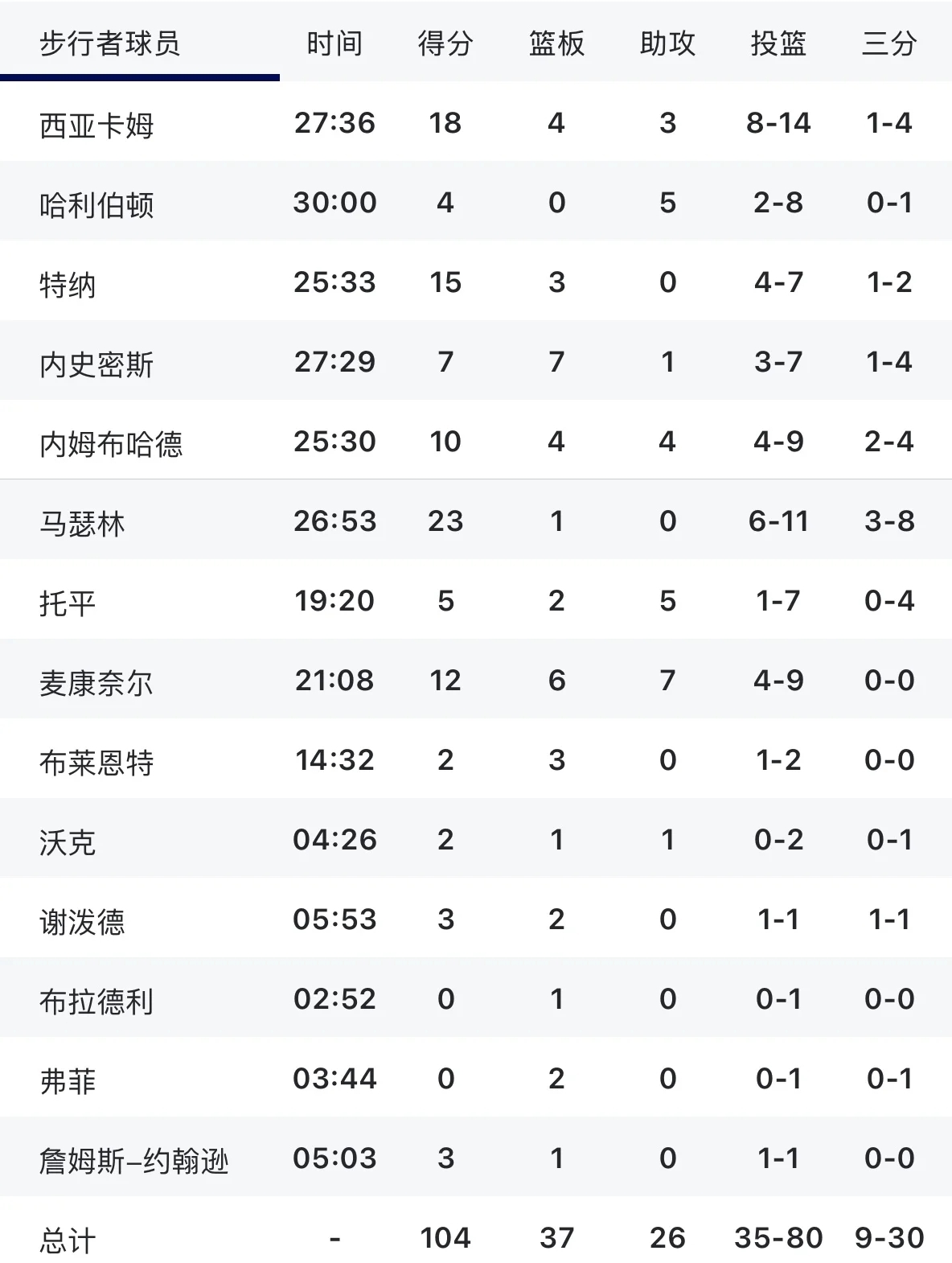 沃尔夫斯堡客场战胜对手,积分榜排名持续攀升的简单介绍 沃尔夫斯堡客场战胜对手,积分榜排名持续攀升的简单介绍